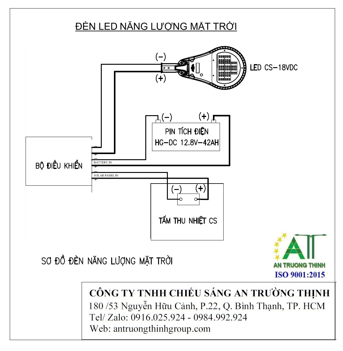 Sơ đồ hoạt động đèn Led năng lượng mặt trời